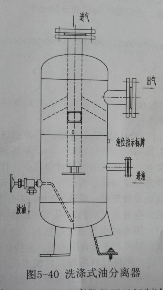 氨制冷油分離器