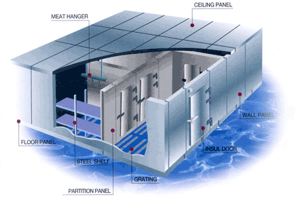 冷庫設(shè)計